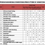 Photo: Humas IAIN Bukittinggi